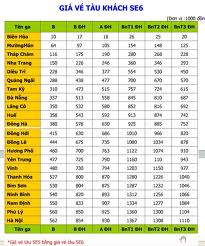 V tu Tết Ất Mi 2015: Gi v tu SE6 p dụng từ 0 gi ngy 20.01 đến hết 24 giờ ngy 29 thng 01 năm 2014 (Tức 0 giờ ngy 20 thng Chạp đến hết 24 giờ ngy 29 thng chạp m lịch)